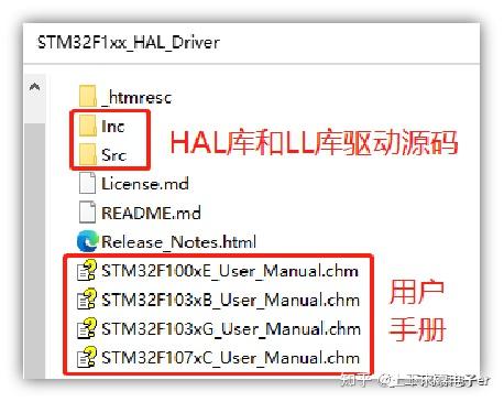 STM32 HAL库的框架结构 - 知乎
