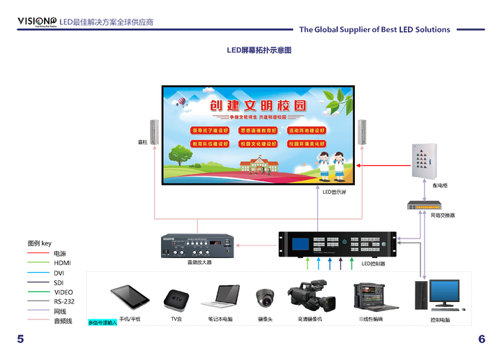 LED显示屏的组成介绍 - 知乎