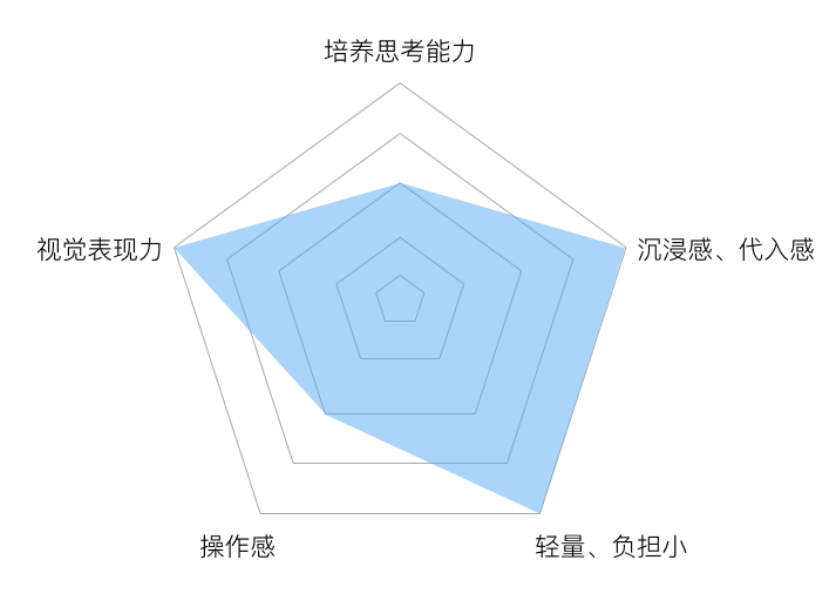 有没有类似纪念碑谷类型的游戏(有哪些类似《纪念碑谷》美呆的小游戏？)  第5张