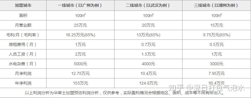 华莱士加盟电话图片