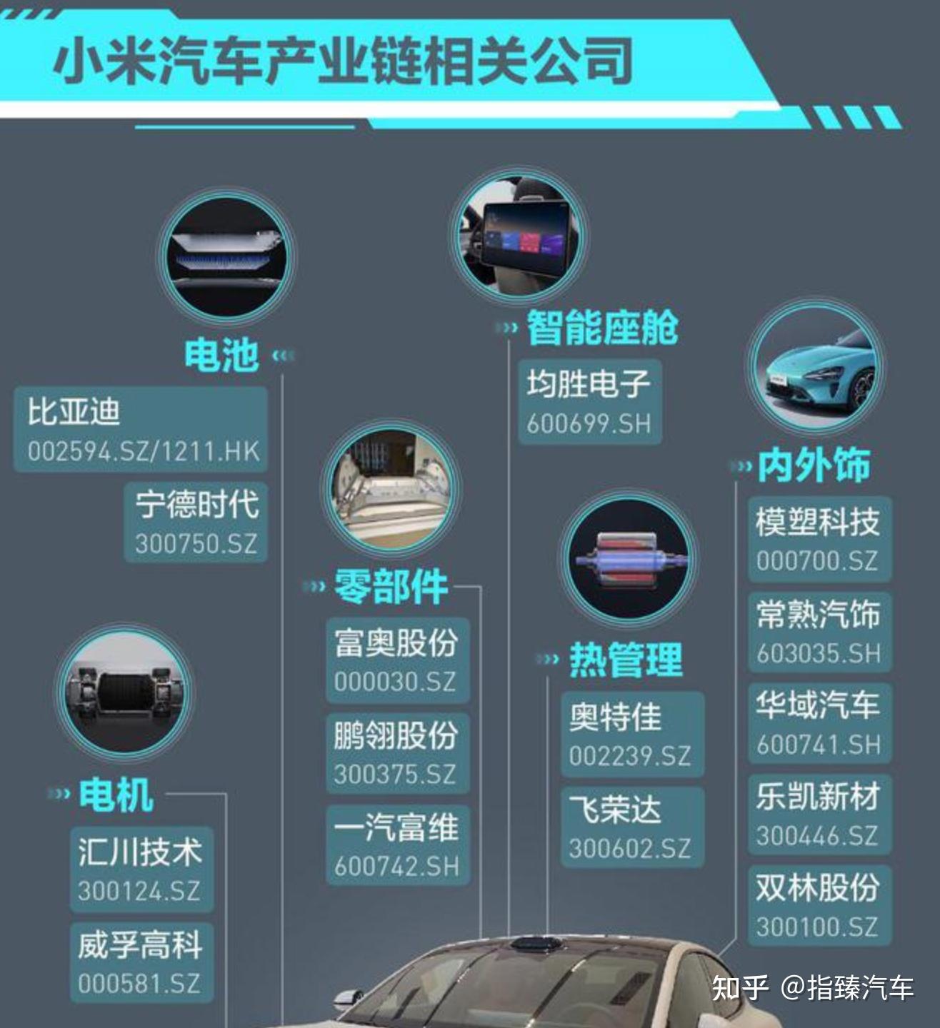 探究｜比亚迪向左，小米向右——正在成形的两种造车“新质生产力” - 知乎