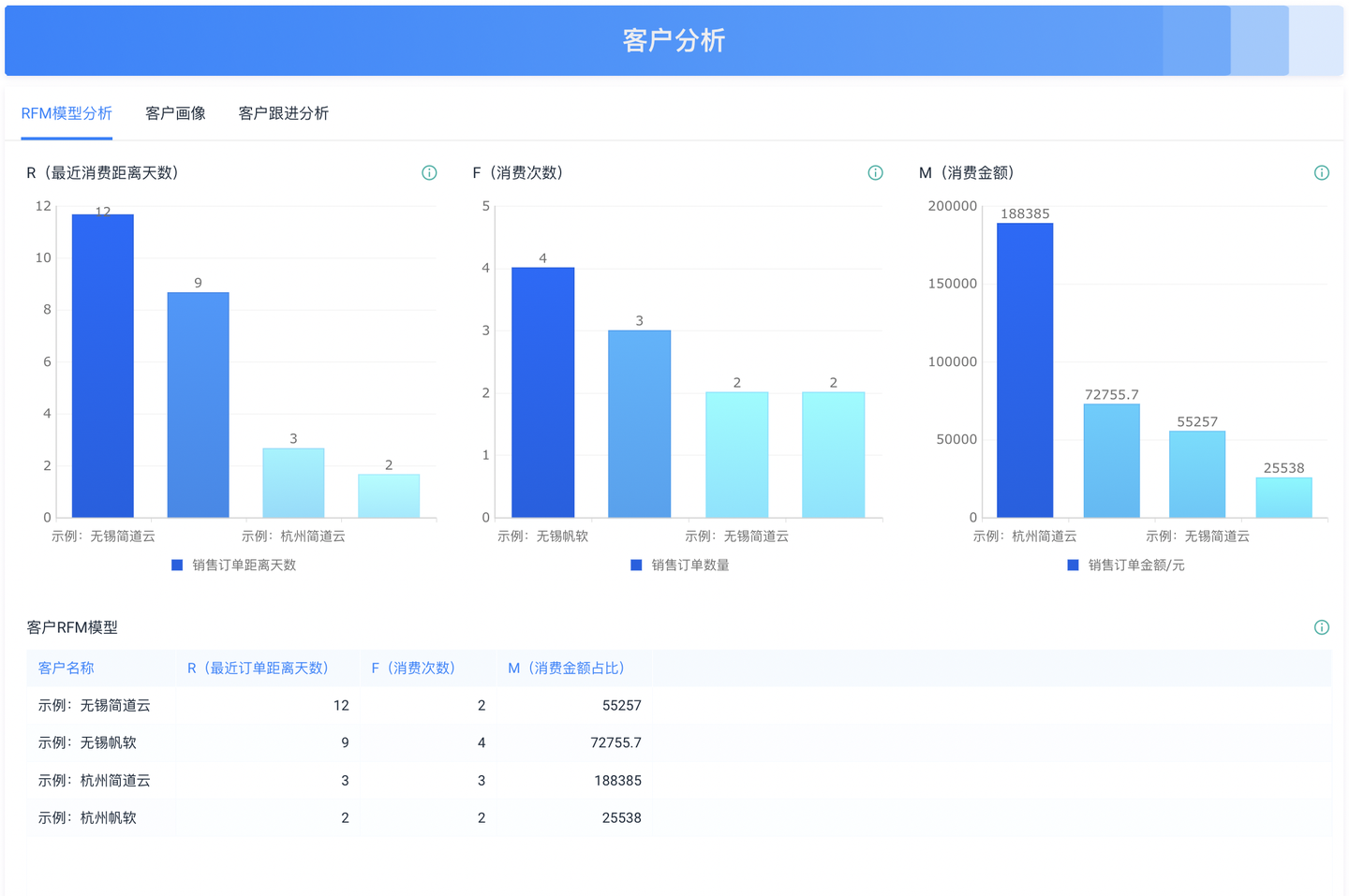 数据分析实战|客户分析报表怎么做？ - 知乎