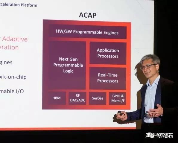 【重磅】赛灵思新一代计算平台ACAP全揭秘