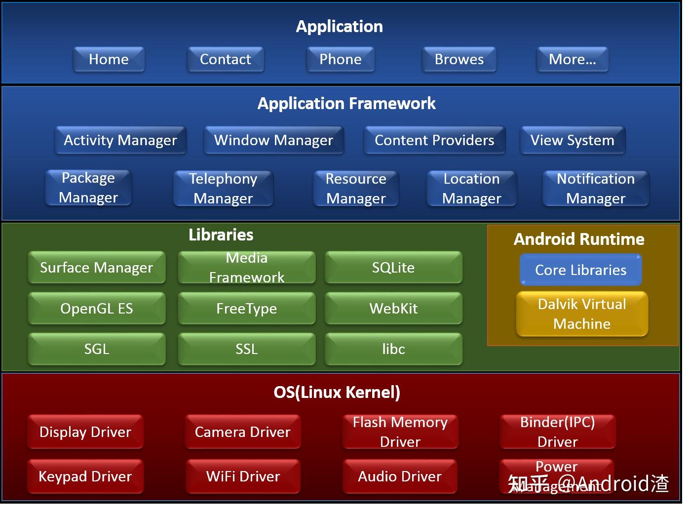 10年Android老兵亲述Android Framework开发从入门到实战文档 - 知乎