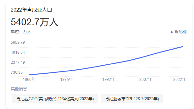 朱元璋后代人口统计图片