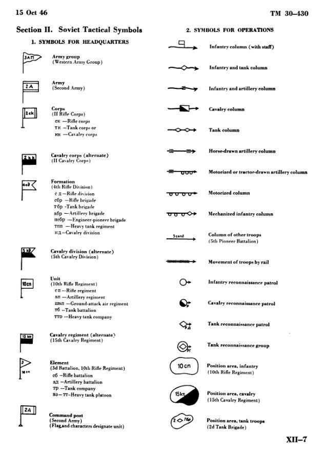 冷战时期苏军战术标图系统的符号长什么样