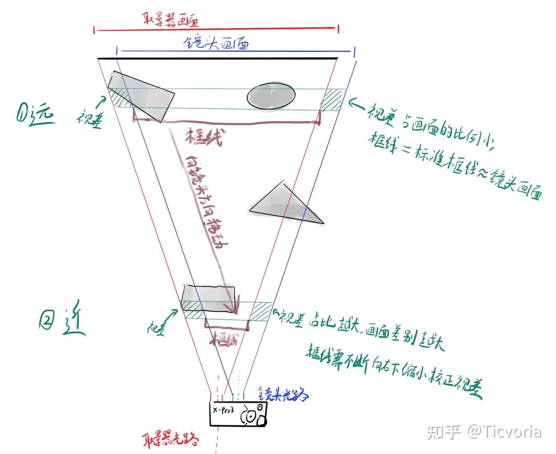 相机取景器框架图片