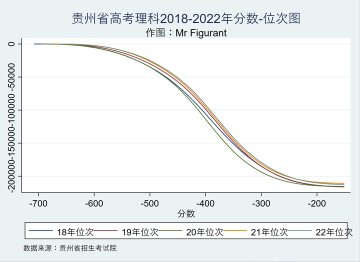 Stata学习 贵州高考理科近五年存在 大小年 吗 知乎 Stata学习 贵州高考理科近五年存在 大小年 吗 知乎