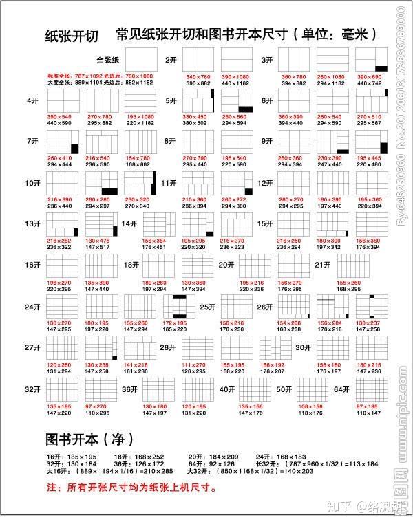 纸张几开尺寸计算公式? - 知乎