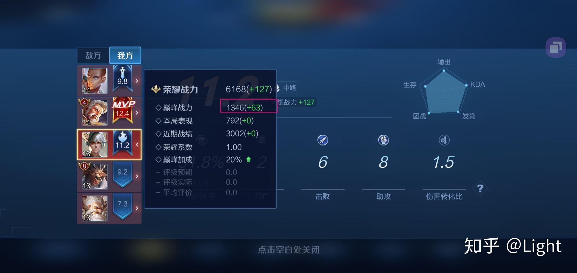 王者荣耀巅峰赛战力每阶段上限到底是什么情况