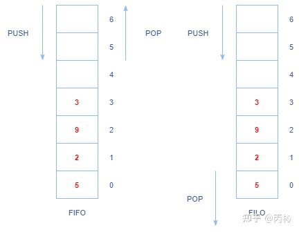 Python VM Frame 基本解析 - 知乎