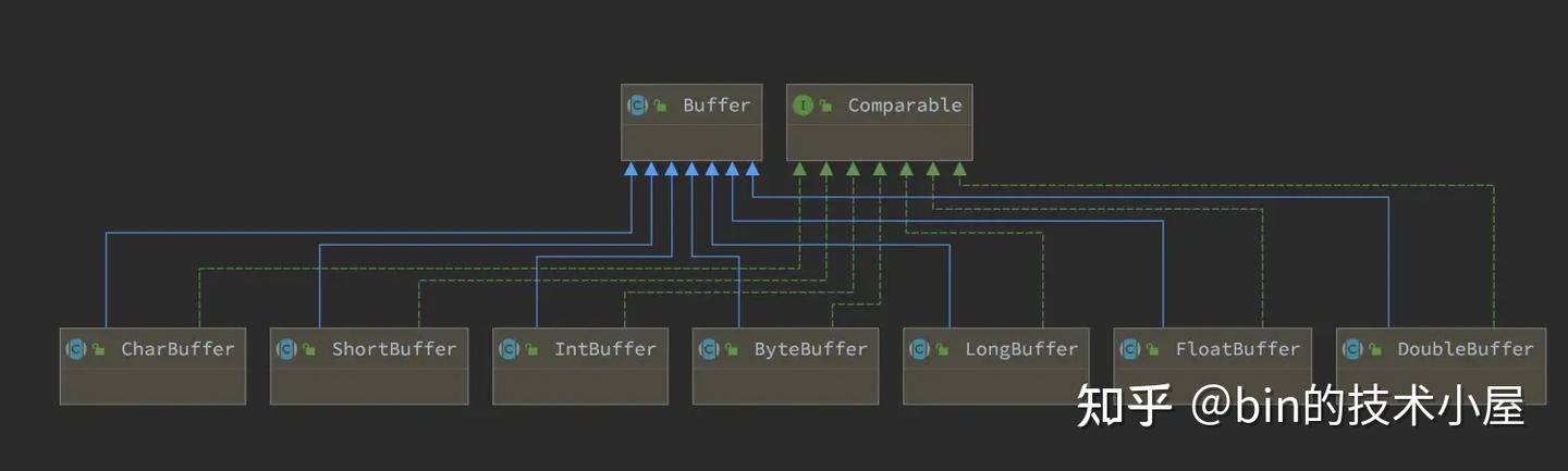 从 Linux 内核角度探秘 JDK MappedByteBuffer（上） - 知乎