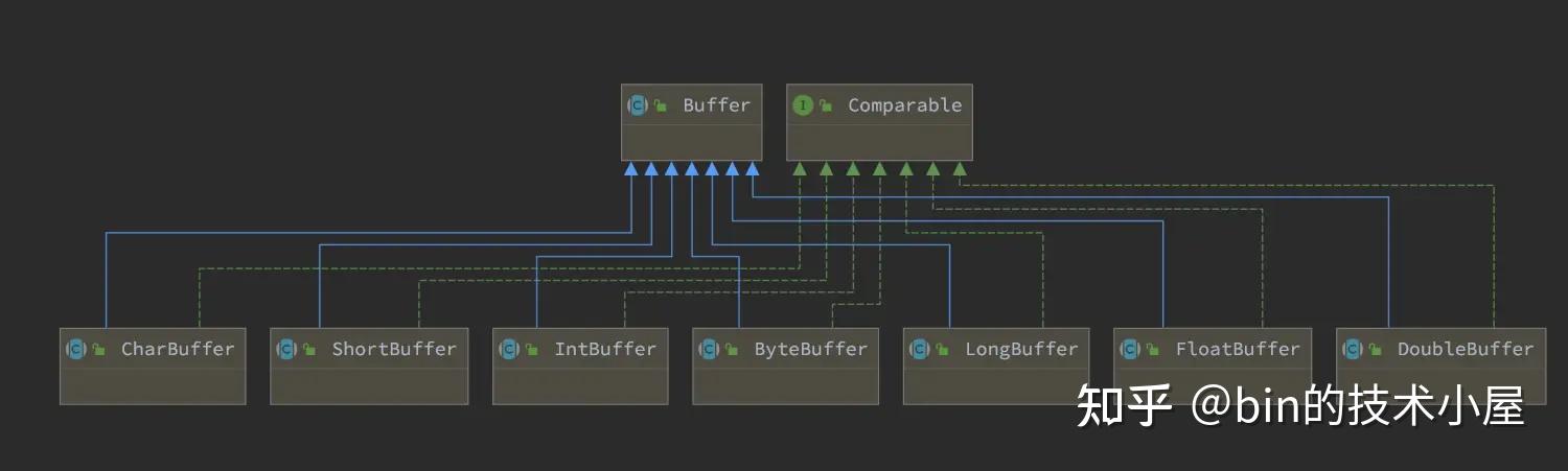 从 Linux 内核角度探秘 JDK MappedByteBuffer（上） - 知乎
