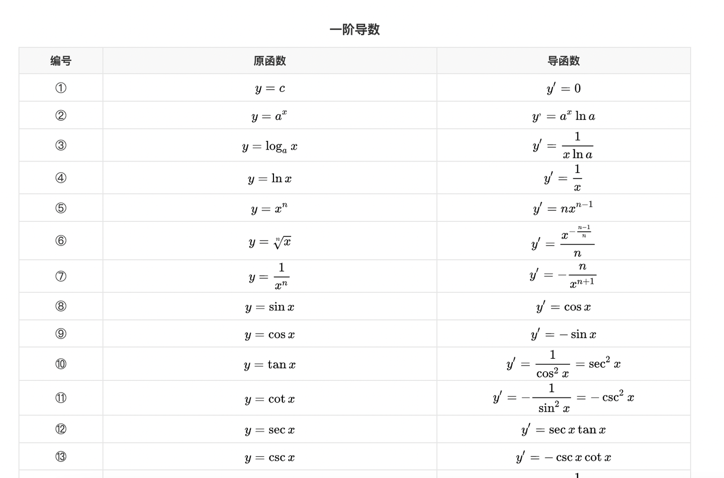 导数为何物？———从极限说起 - 知乎