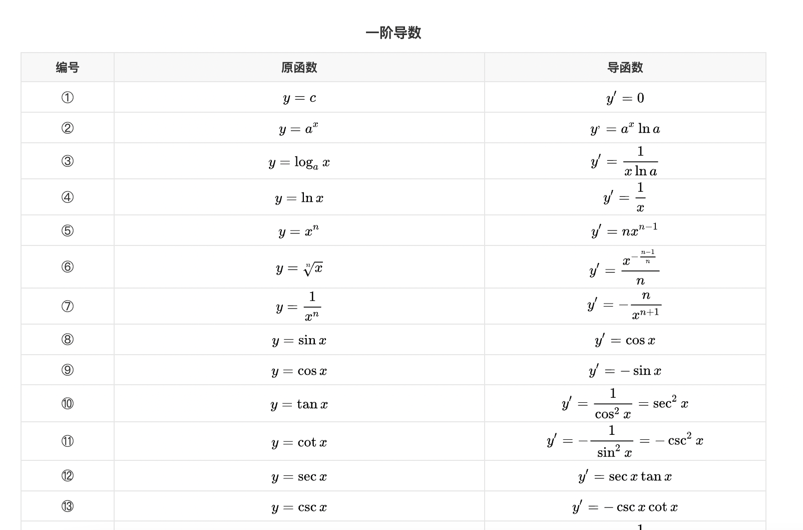 导数为何物?———从极限说起 - 知乎