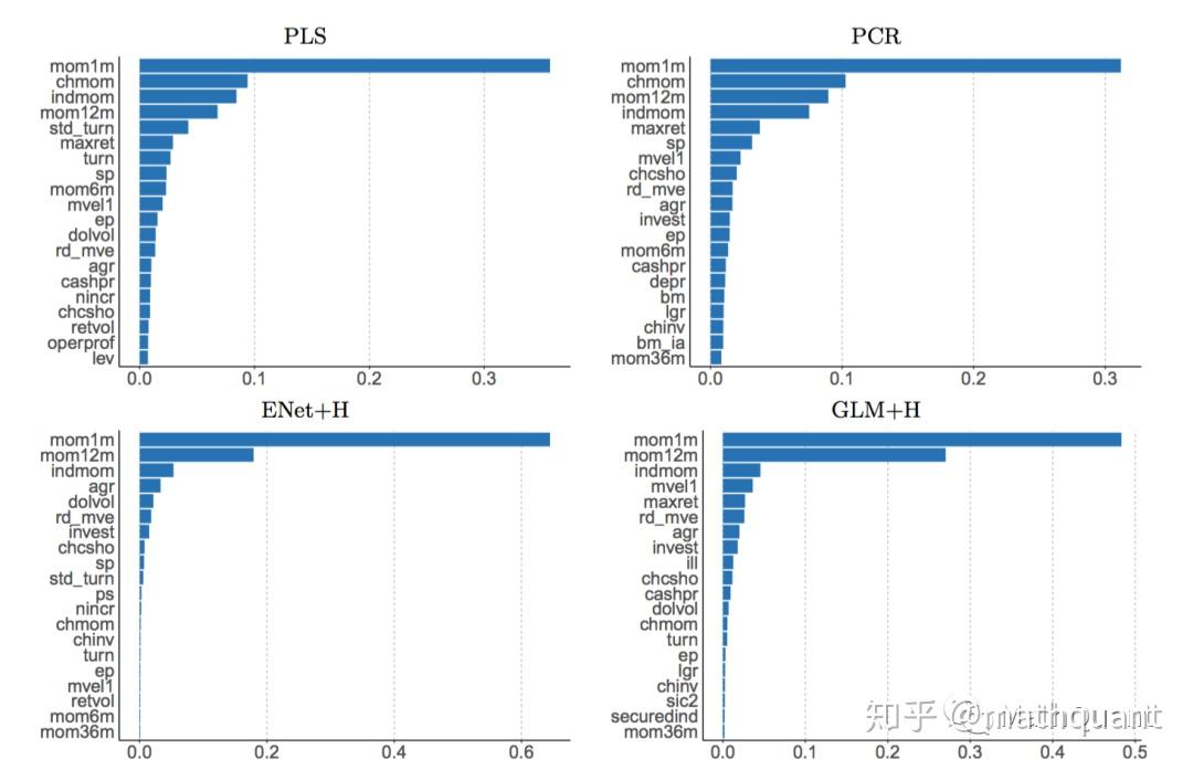 Empirical Asset Pricing via Machine Learning - 知乎