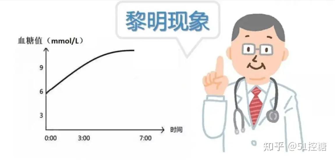 如何区分黎明现象与苏木杰现象