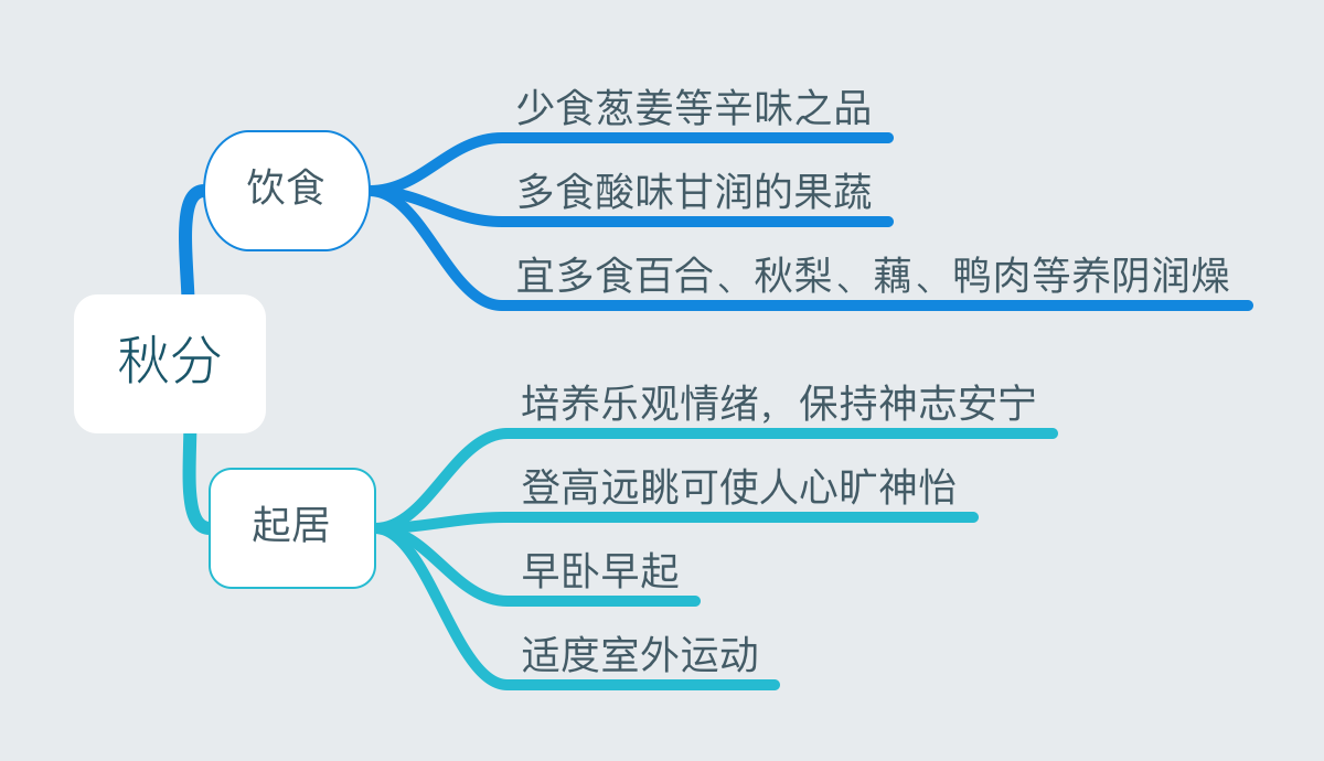 24节气对应吃什么食物?-二十四节气吃什么好