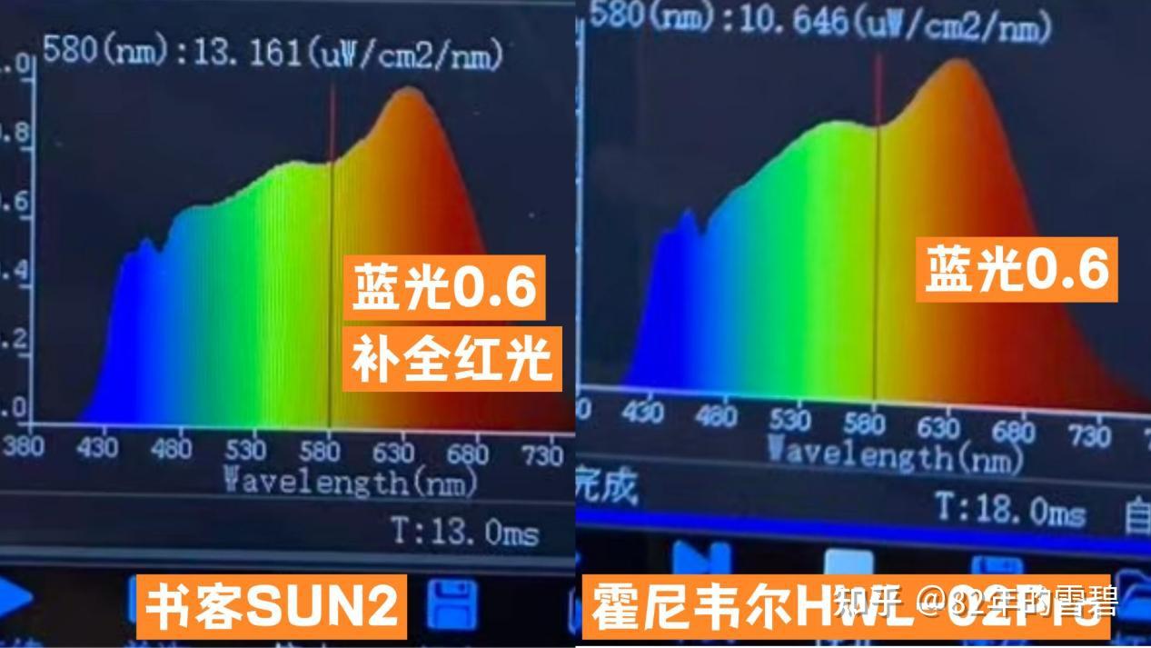 相差千元的书客SUN2、霍尼韦尔HWL-02Pro护眼大路灯哪款好?谁才是天花板? - 知乎