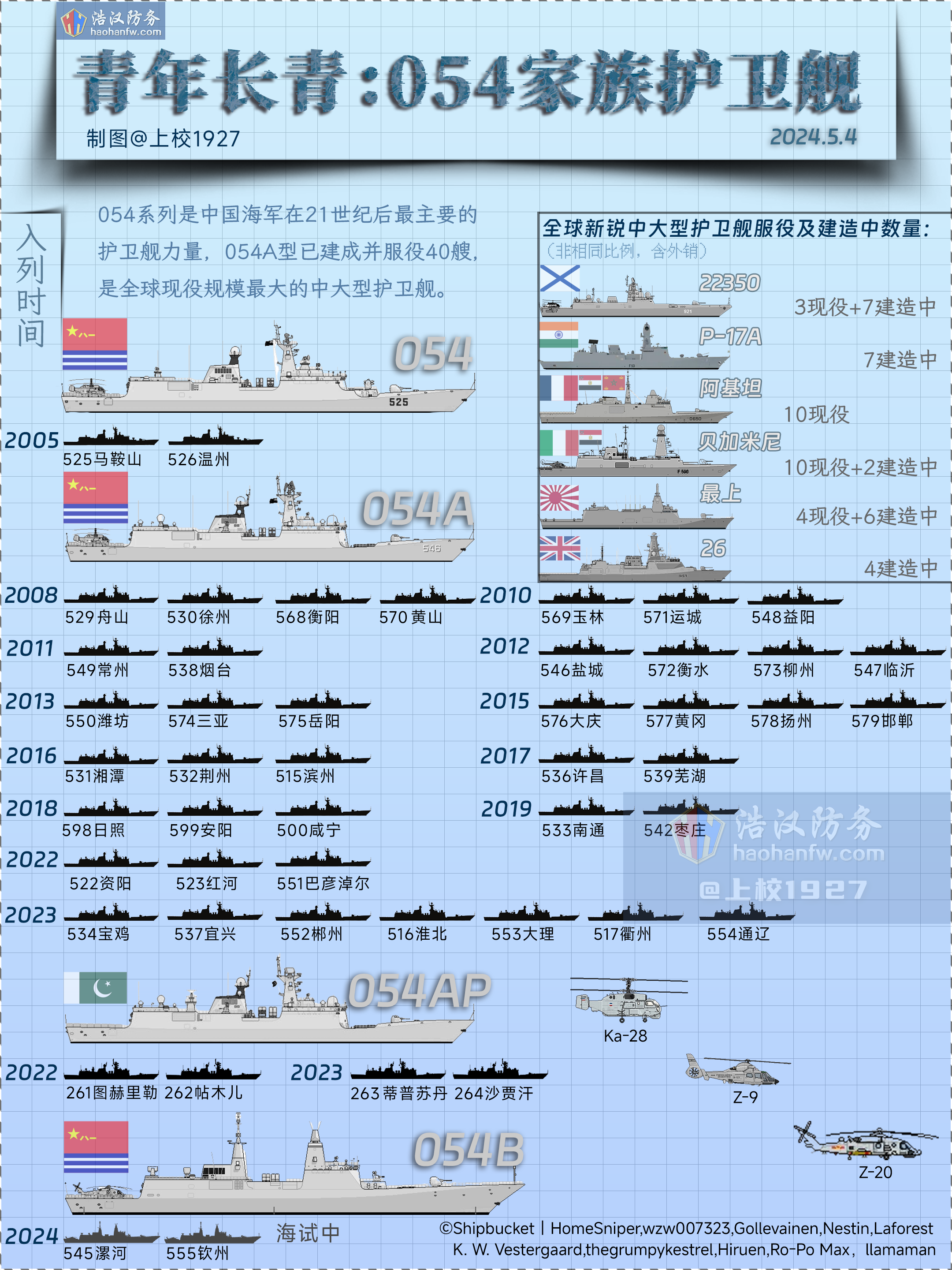 海军舰种分类图片