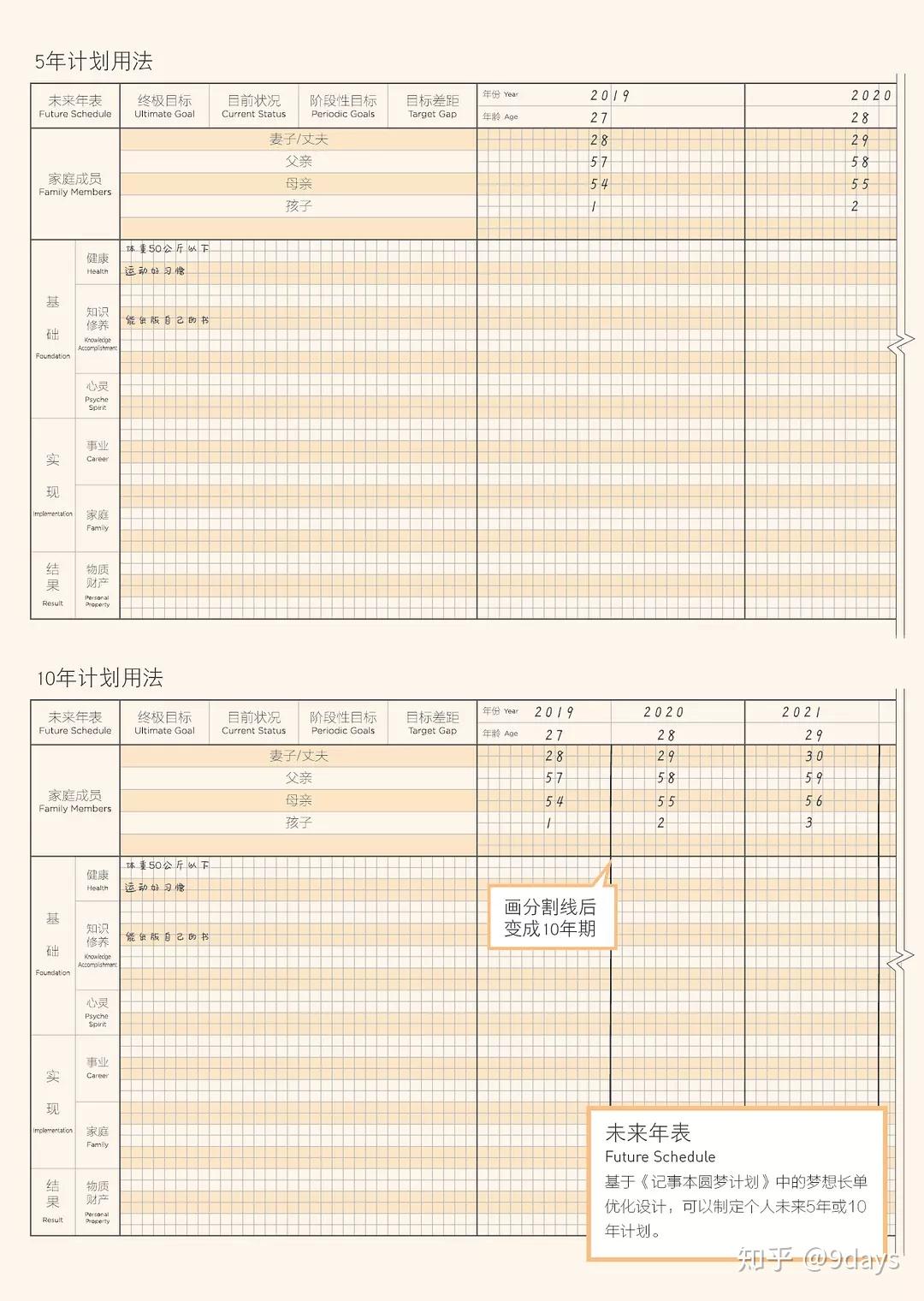 如何记工作笔记以提高工作效率? - 知乎