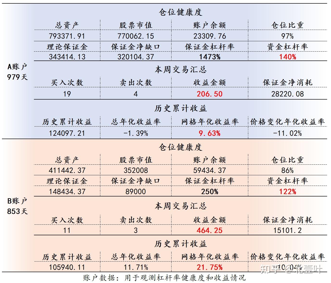 600403股票分析