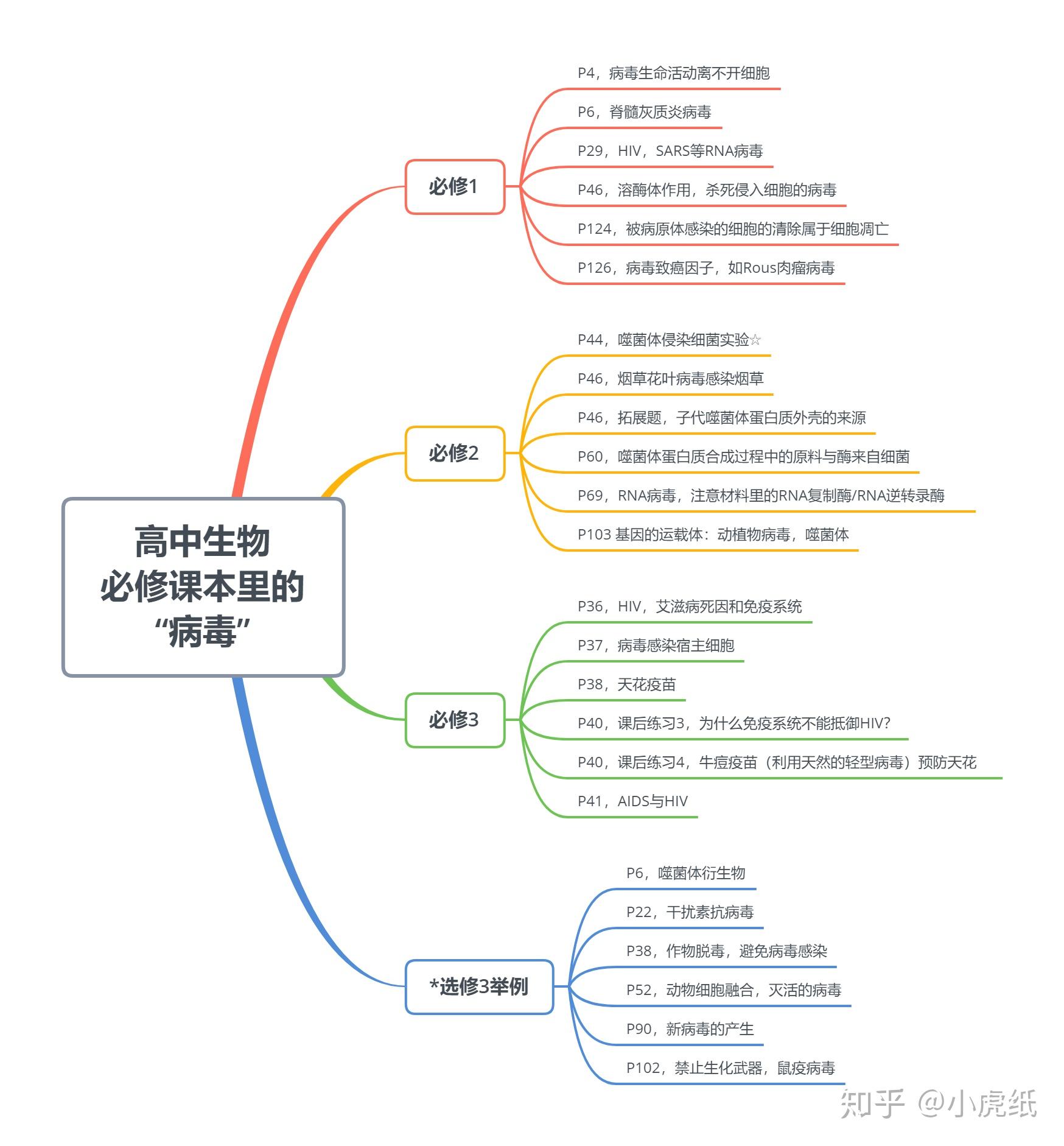 「冠状病毒」是一种什么样的病毒,其形态结构是怎样的? - 知乎