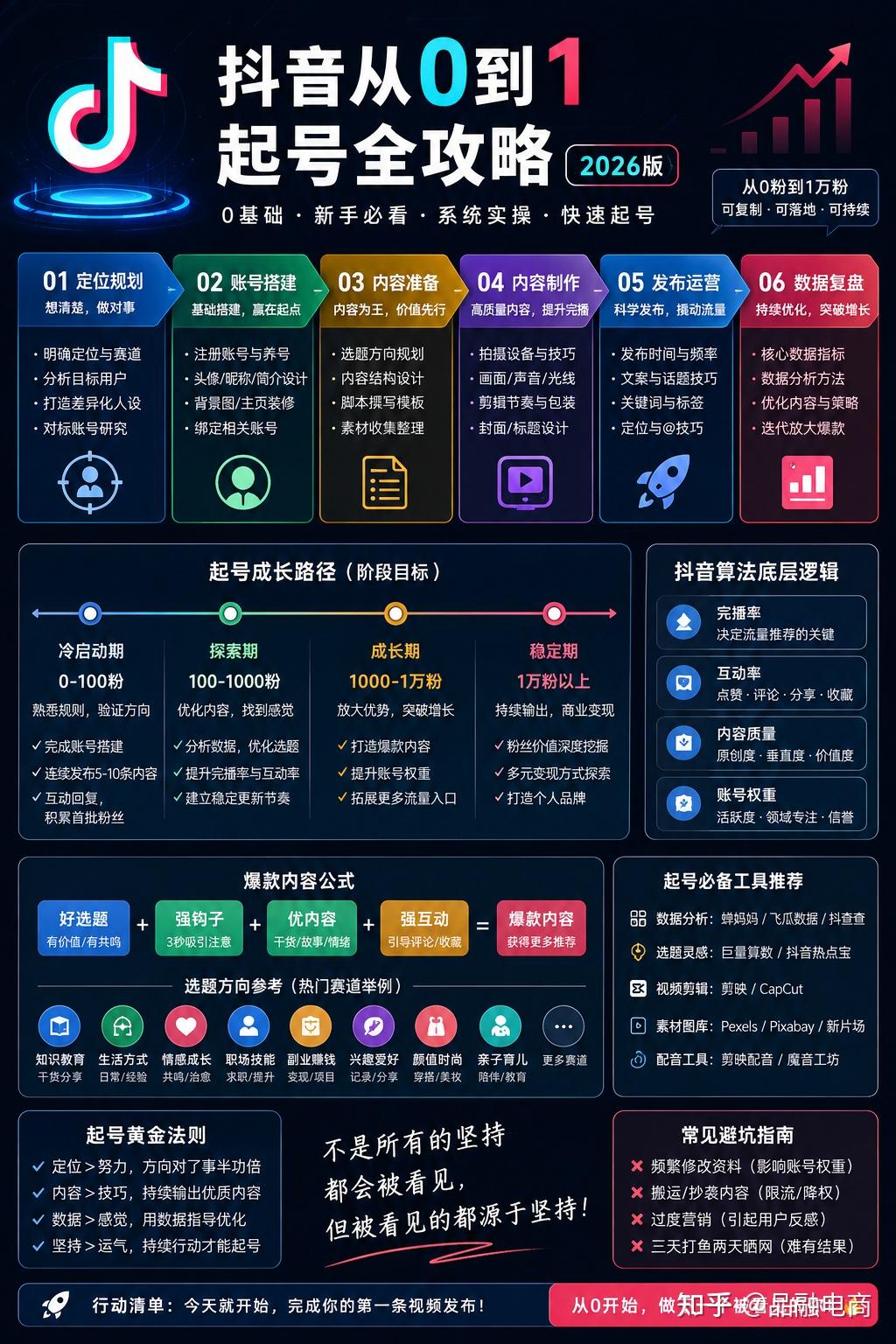 抖音从0到1起号全攻略（2026版） - 知乎