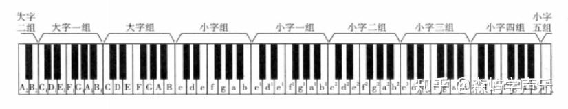 保姆级声乐入门教程——音高细讲 - 知乎