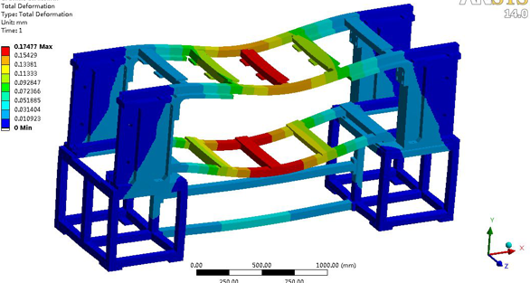 CAE有限元分析-连载5: CAE系统介绍 - 知乎
