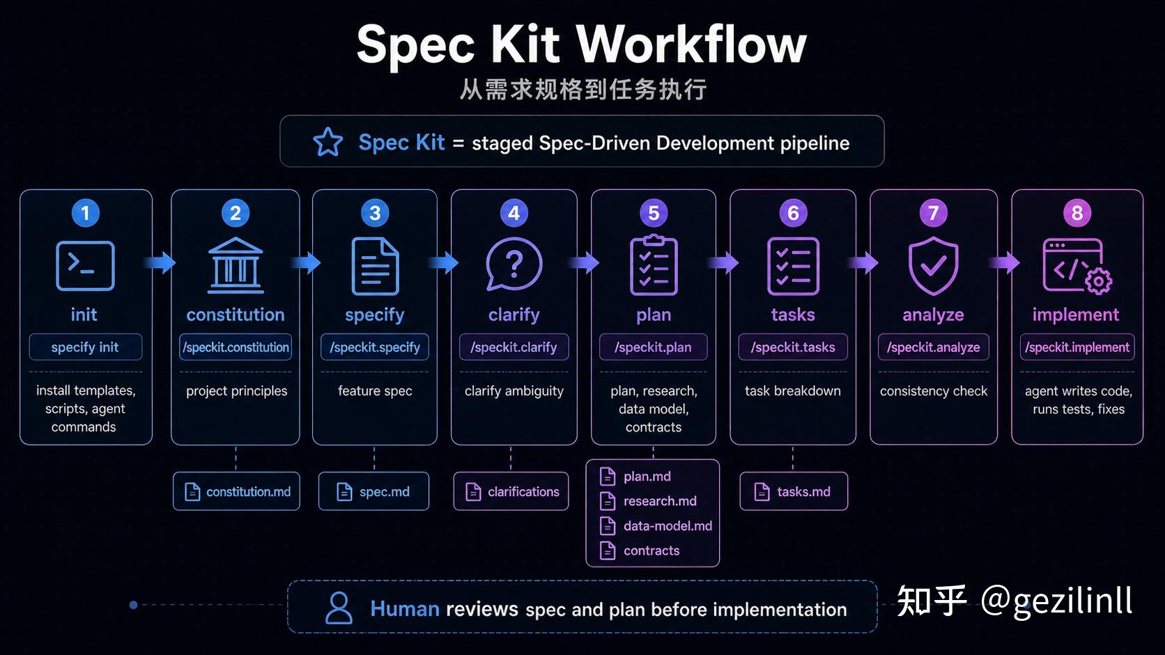 Agent-Ready Engineering Infrastructure - 知乎