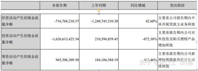 一文看懂如何读上市公司财报 - 知乎