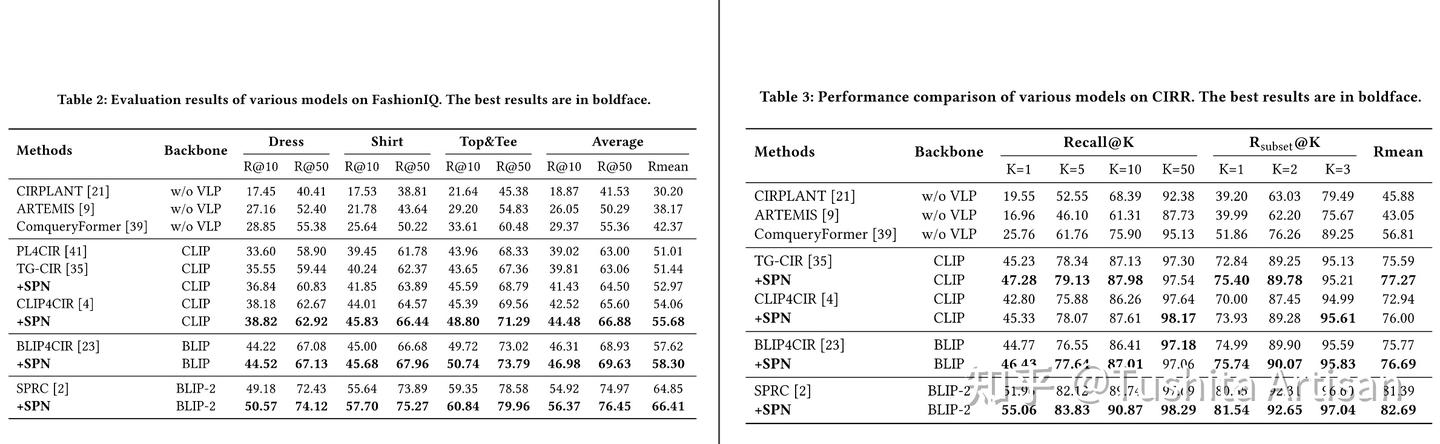 Improving Composed Image Retrieval via Contrastive Learning with ...