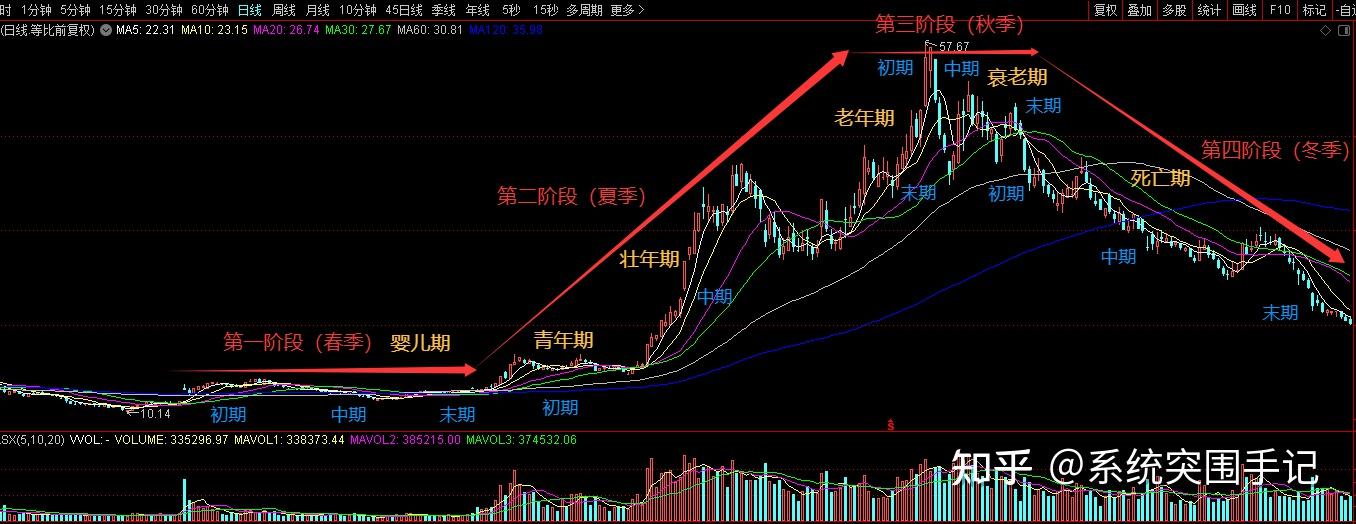 (251125)交易复盘:我如何寻找启动主升浪的强势股 - 知乎