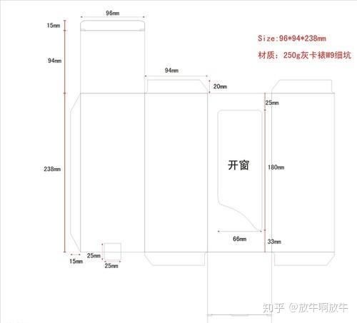 包装设计需要预留出血吗,如果预留了出血,刀版图的尺寸信息是标注成品