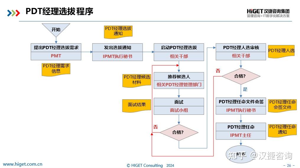 Pdt Management PDT经理的角色认知 - 知乎