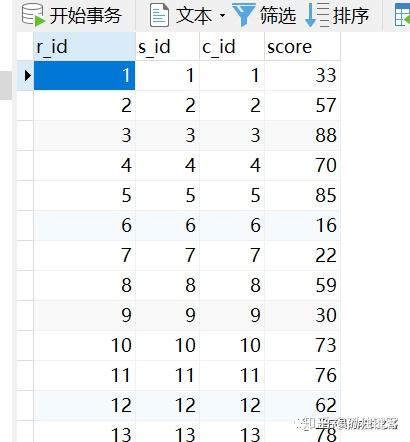 一次非常有趣的 SQL 优化经历 - 知乎