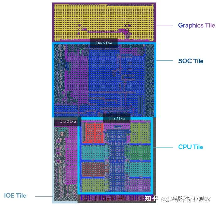 Intel和AMD的Chiplet对比 - 知乎