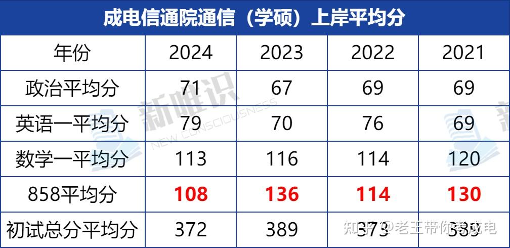 电子科大电子考研方向（电子科大考研科目有哪些） 电子科大电子考研方向（电子科大考研科目有哪些）《电子科大考研要考哪些科目》 考研培训