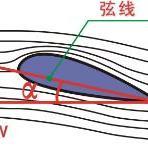 攻角 - 知乎
