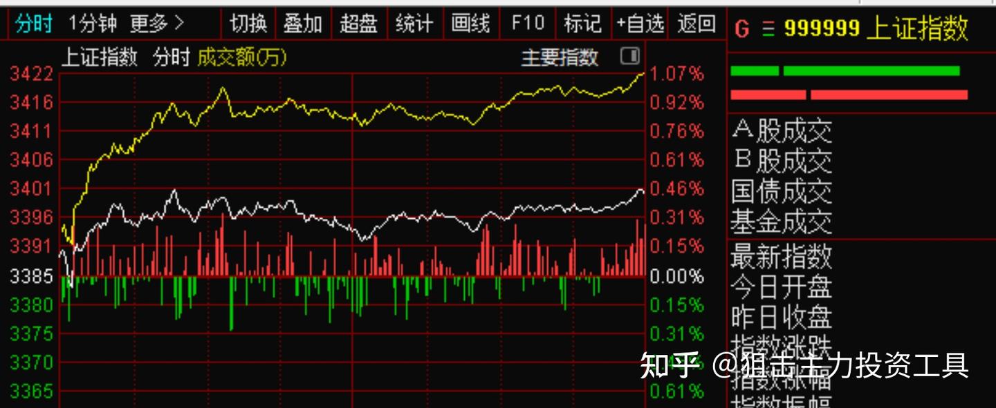 25年6月9日复盘总结，行情展望，操作计划，短线机会，实用干货 - 知乎