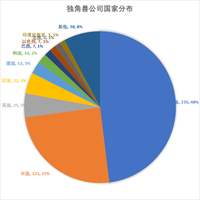 《2026中国独角兽企业发展报告》在京发布 - 知乎
