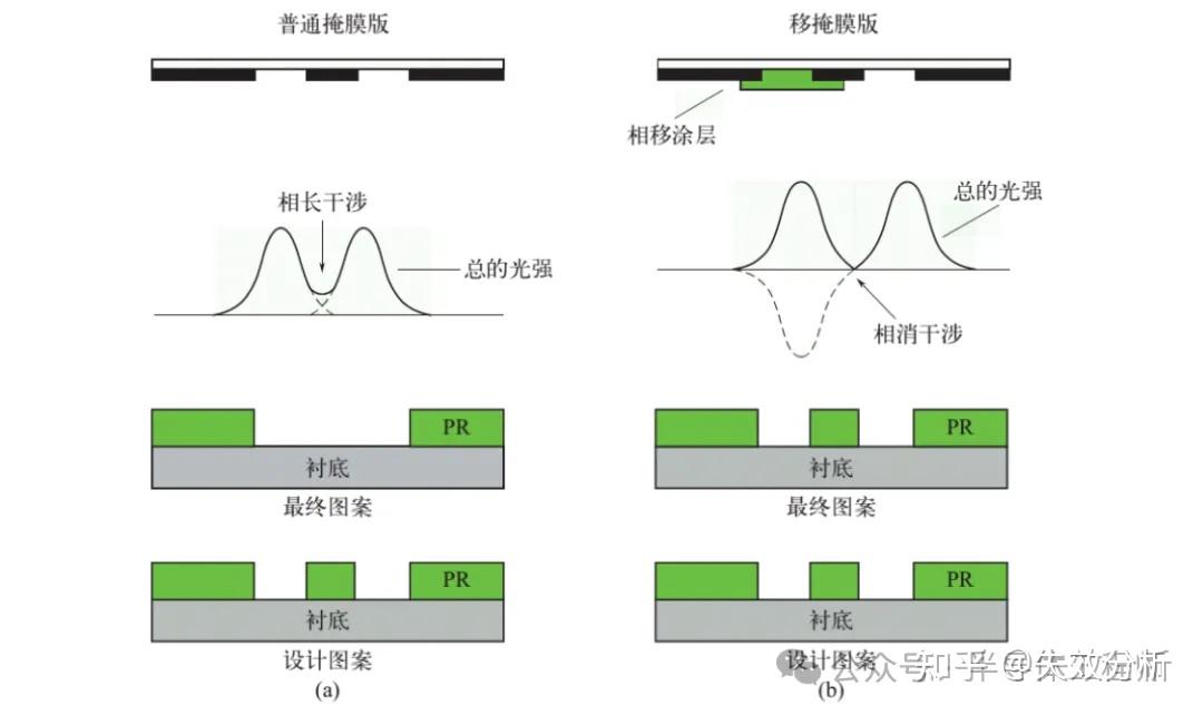对准曝光:光刻工艺的核心图形转移环节 - 知乎