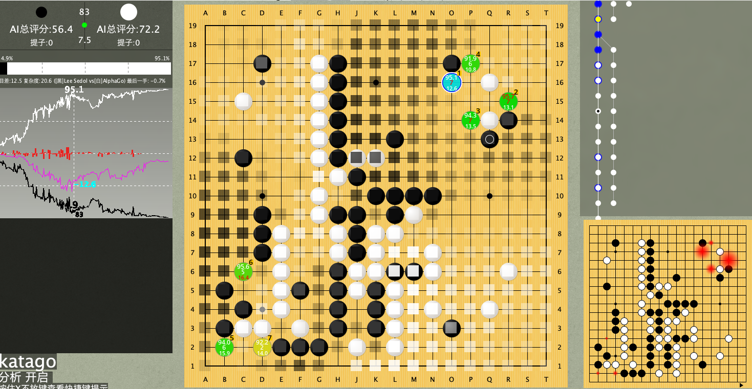 2020年使用leela进行围棋复盘,sabaki,lizzie,阿q围棋,围棋老师