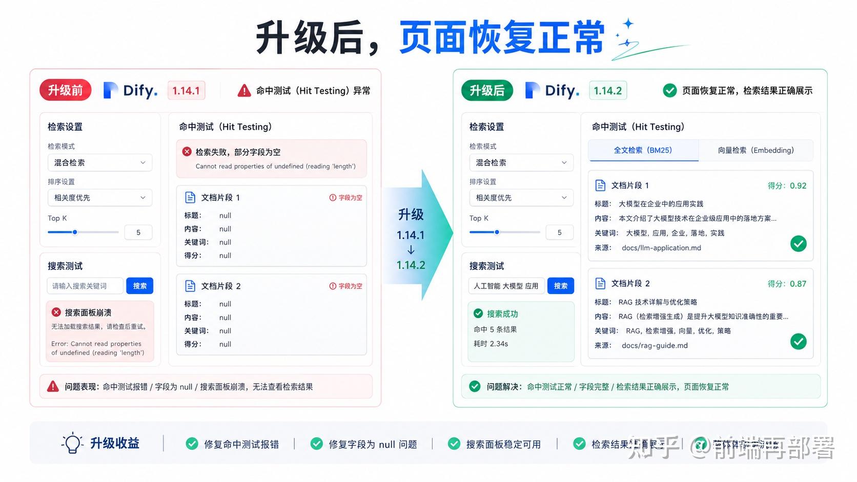 Dify 知识库显示可用，但召回测试一开始就是搜不出来 - 知乎