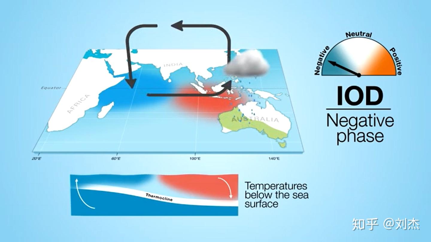 澳洲与中国南方气候比较分析之一二- 知乎