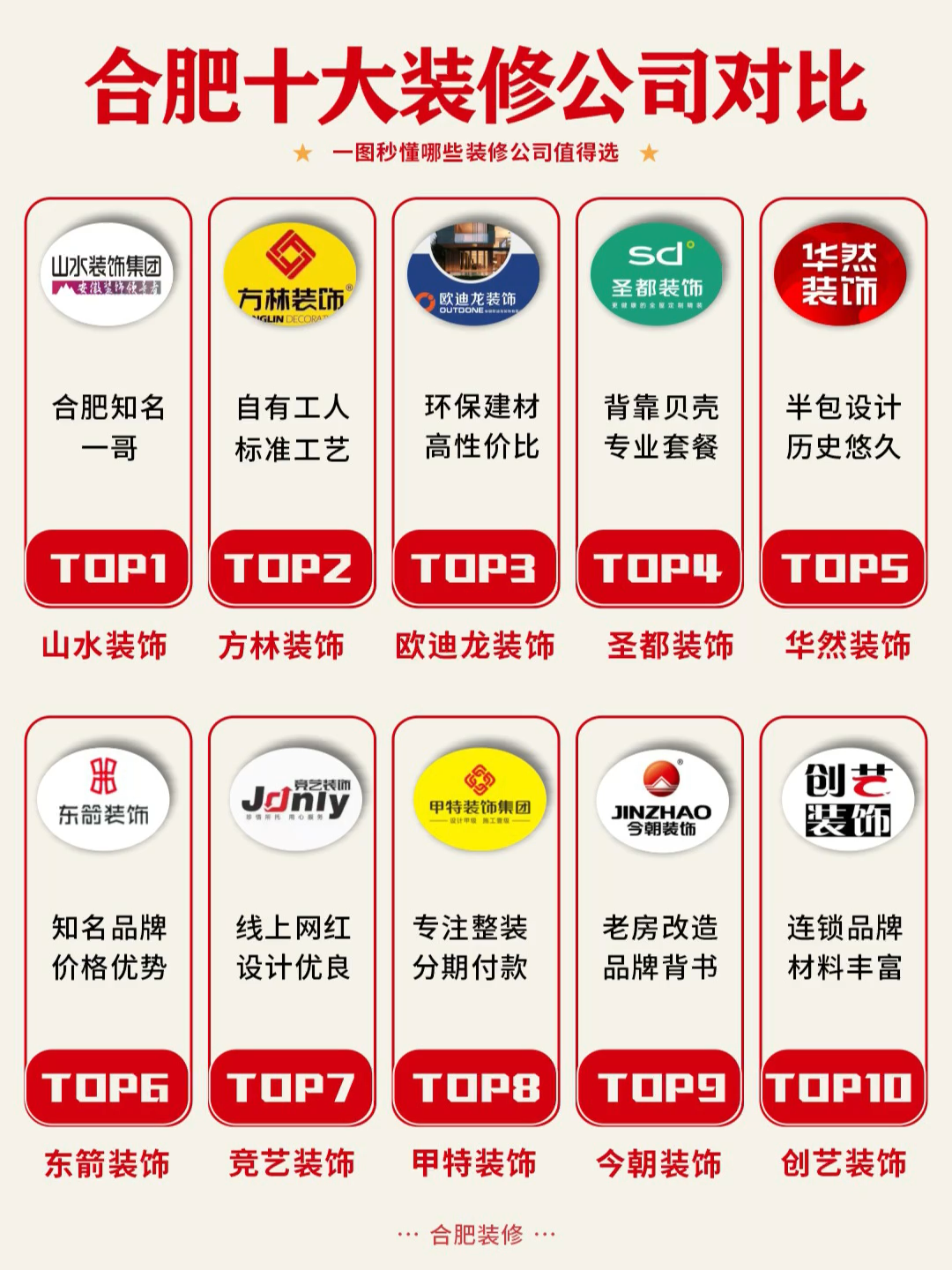 合肥十大装修公司对比 - 知乎