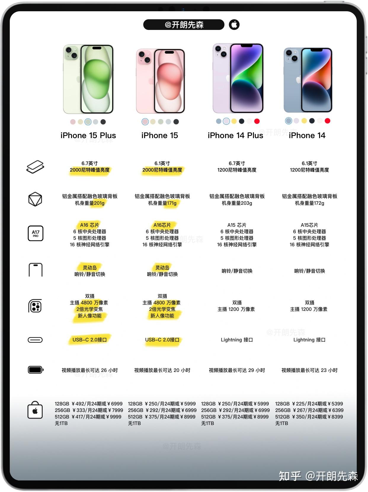 Iphone 14 iphone 15 