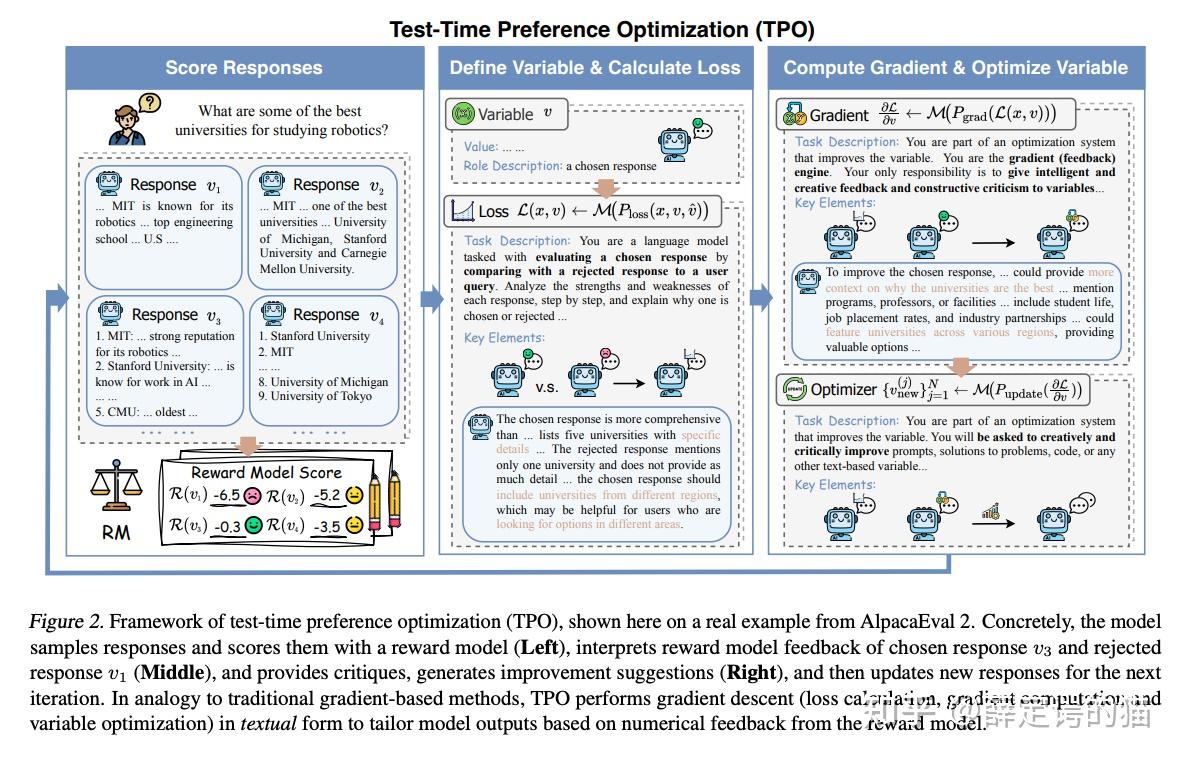 Test Time Reduction Image 如何评价LLM,Test-Time Training? - 知乎