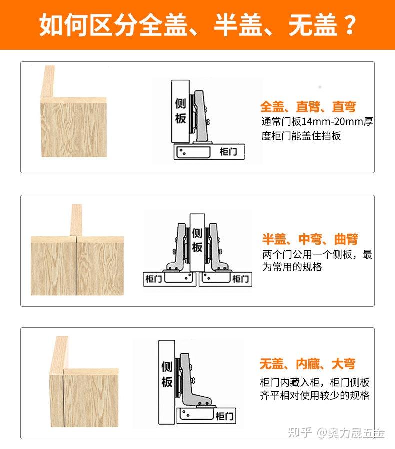 阻尼铰链大弯,中弯,直弯有什么区别,如何区分 - 知乎